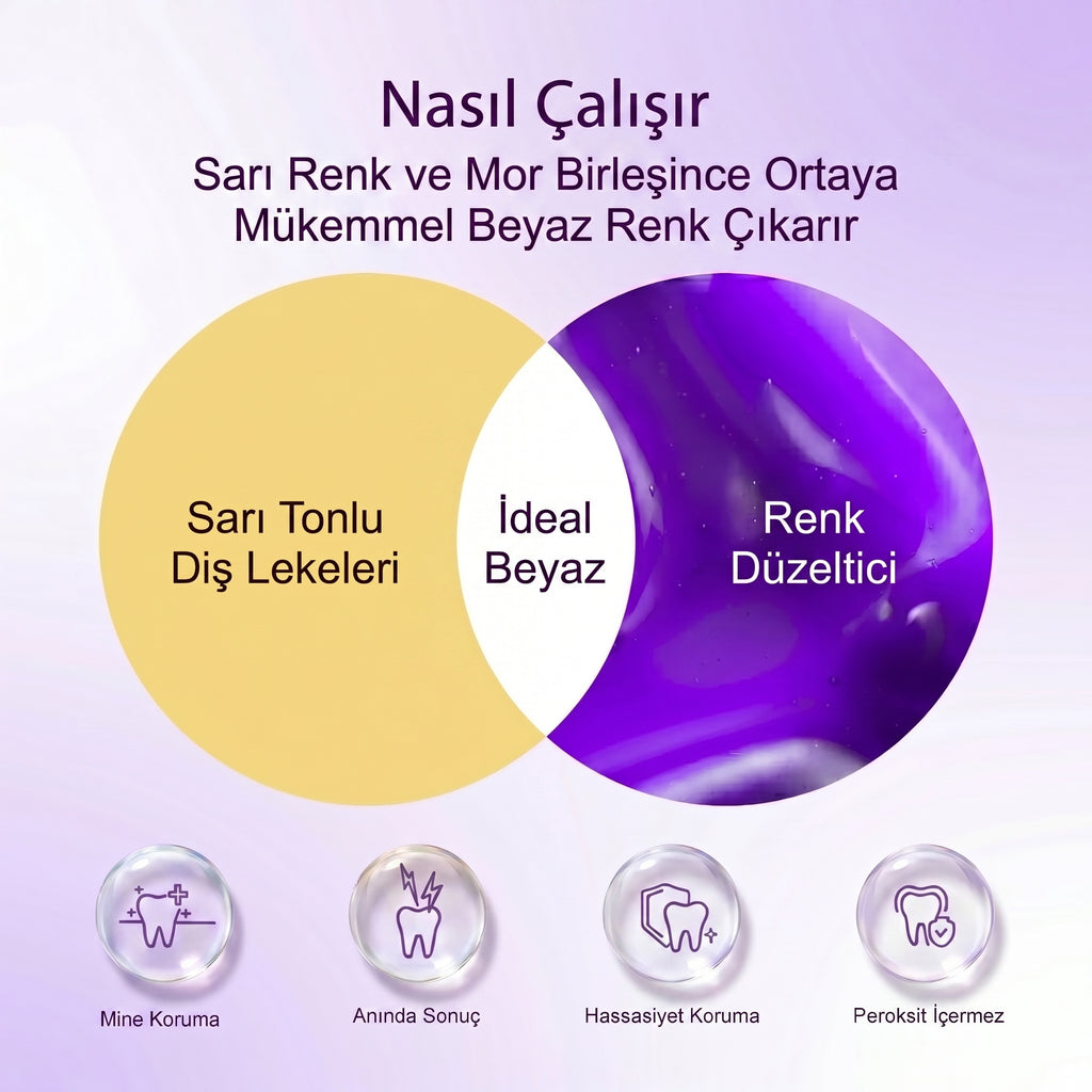 Diş Beyazlatma Jeli | Hızlı Diş Beyazlatıcı